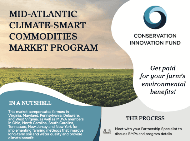 New  Program Helps Expand Climate Smart Markets